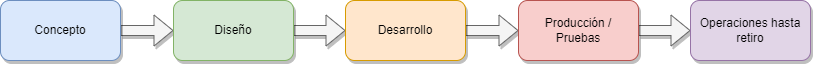 Proceso de diseño